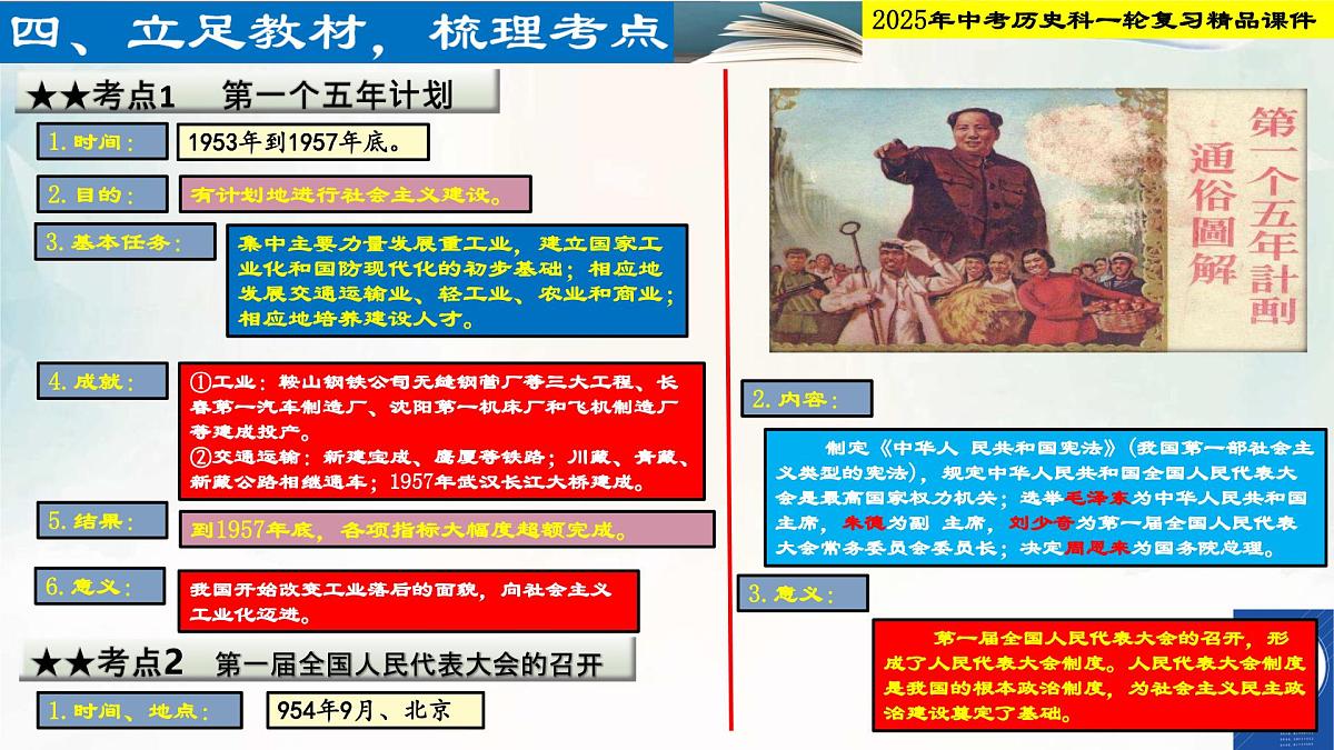 2025年中考历史科一轮复习精品课件第十六单元   社会主义制度的建立与社会主义建设的探索第4页