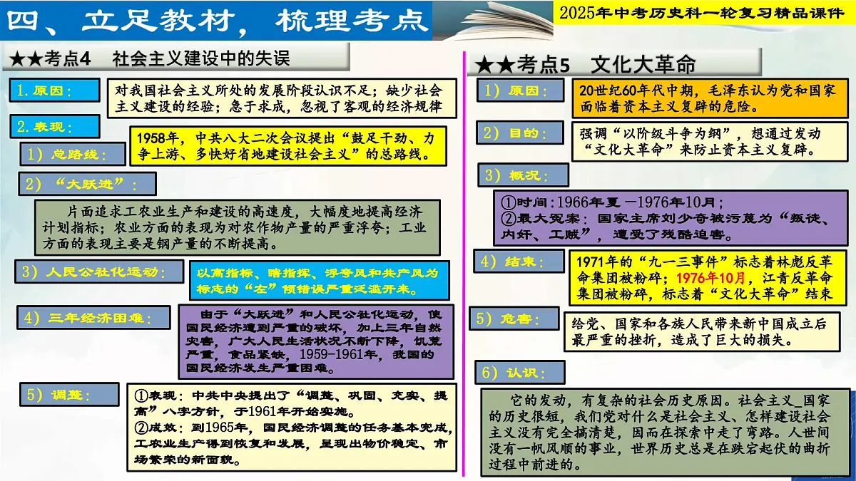 2025年中考历史科一轮复习精品课件第十六单元 社会主义制度的建立与社会主义建设的探索第6页