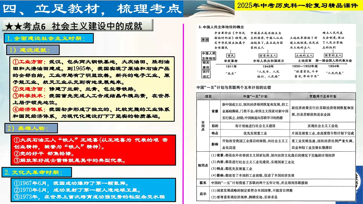 2025年中考历史科一轮复习精品课件第十六单元 社会主义制度的建立与社会主义建设的探索第7页