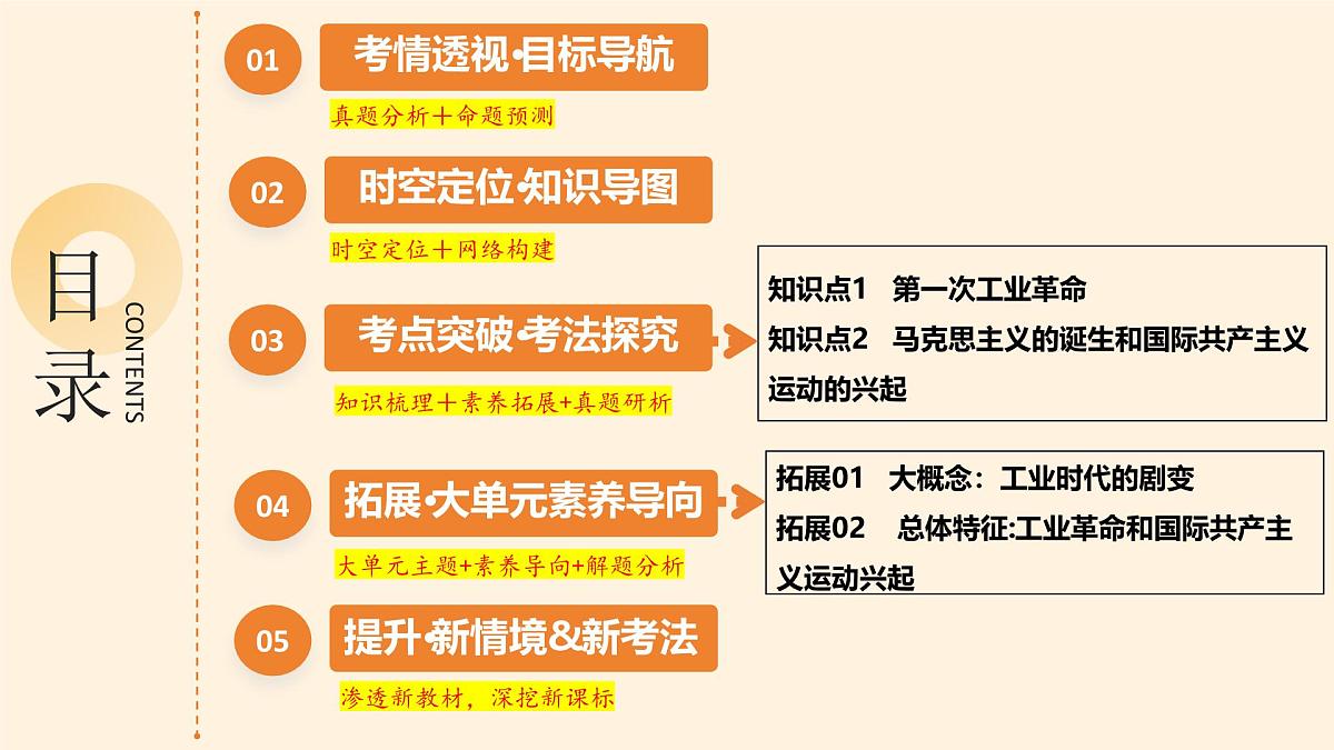 专题26 工业革命和国际共产主义运动的兴起 2025年中考历史一轮复习讲练测（全国通用）课件第2页