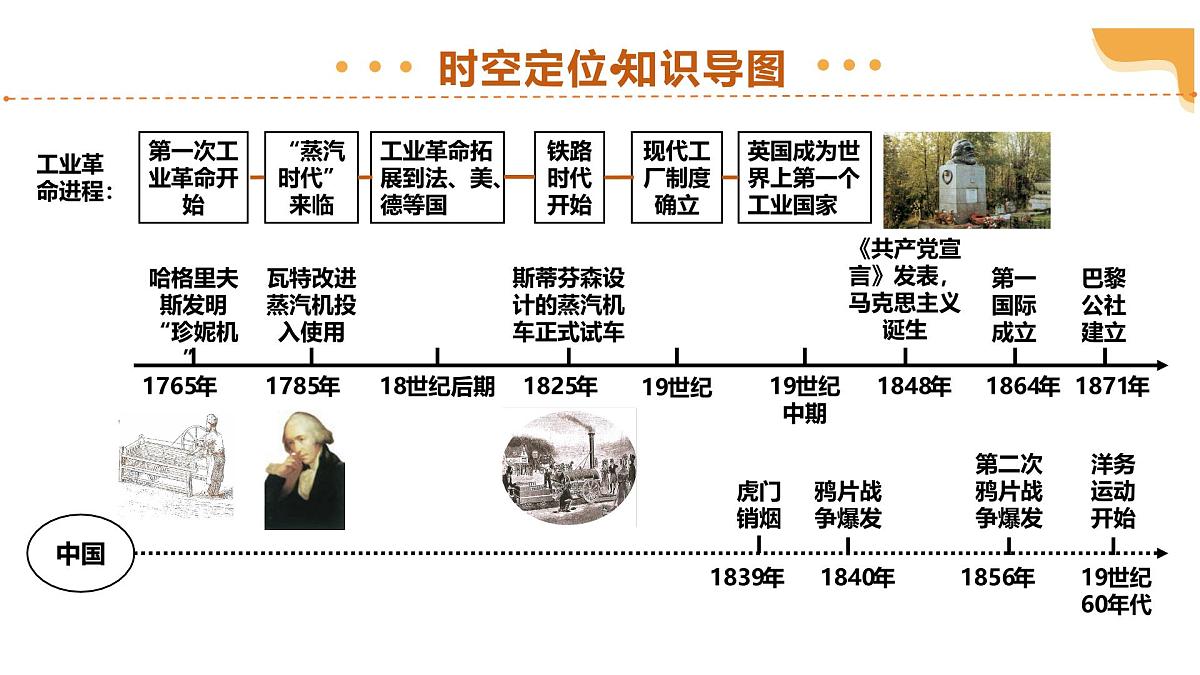 专题26 工业革命和国际共产主义运动的兴起 2025年中考历史一轮复习讲练测（全国通用）课件第4页