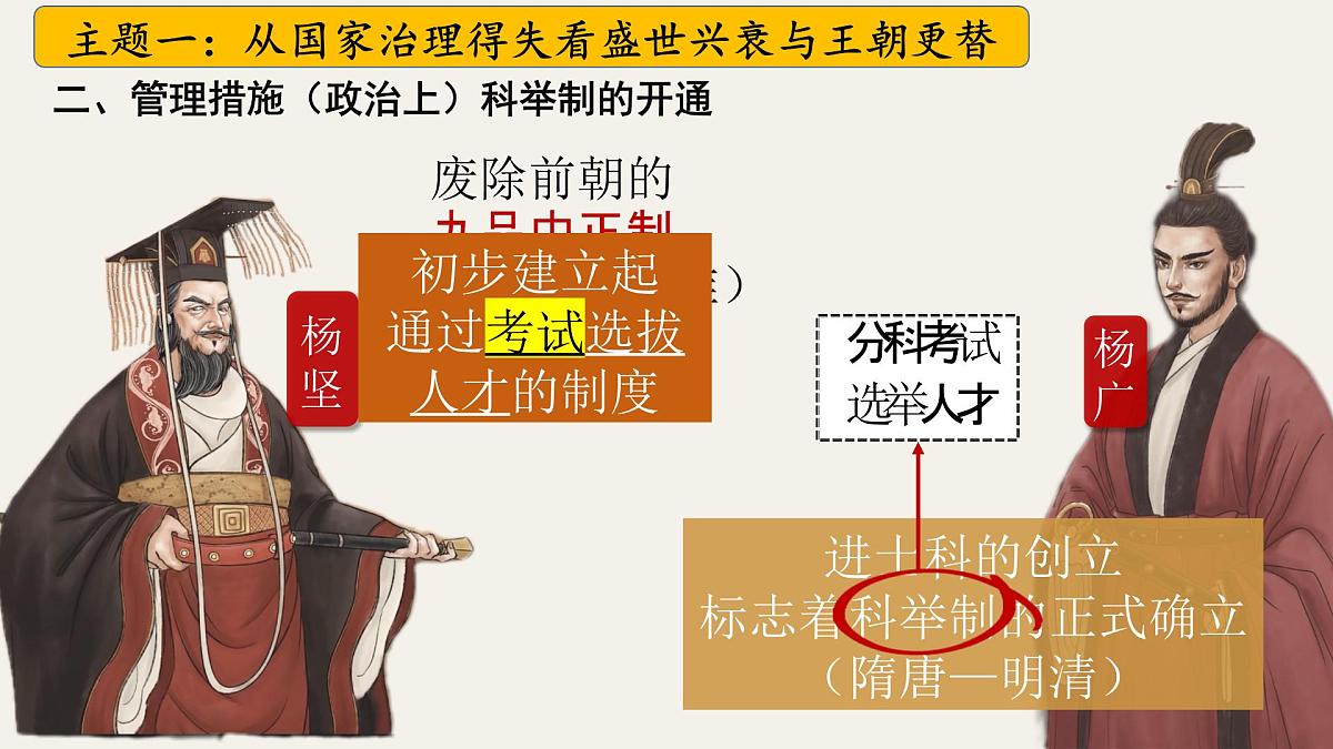 七下第一单元 隋唐时期：繁荣与开放的时代 2025年中考历史一轮复习教学课件（统编版）第8页
