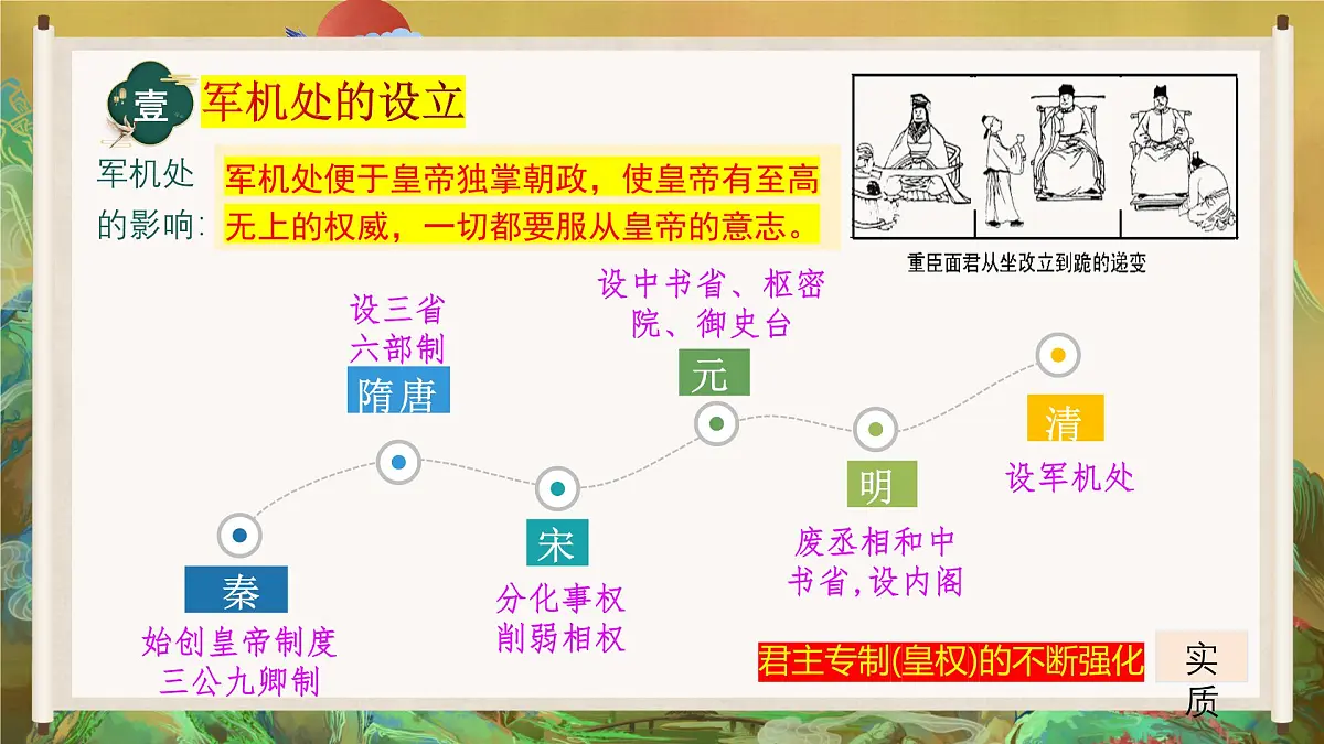 第19课 清朝君主专制的强化 2025学年七年级历史下册（统编版2024）课件第7页