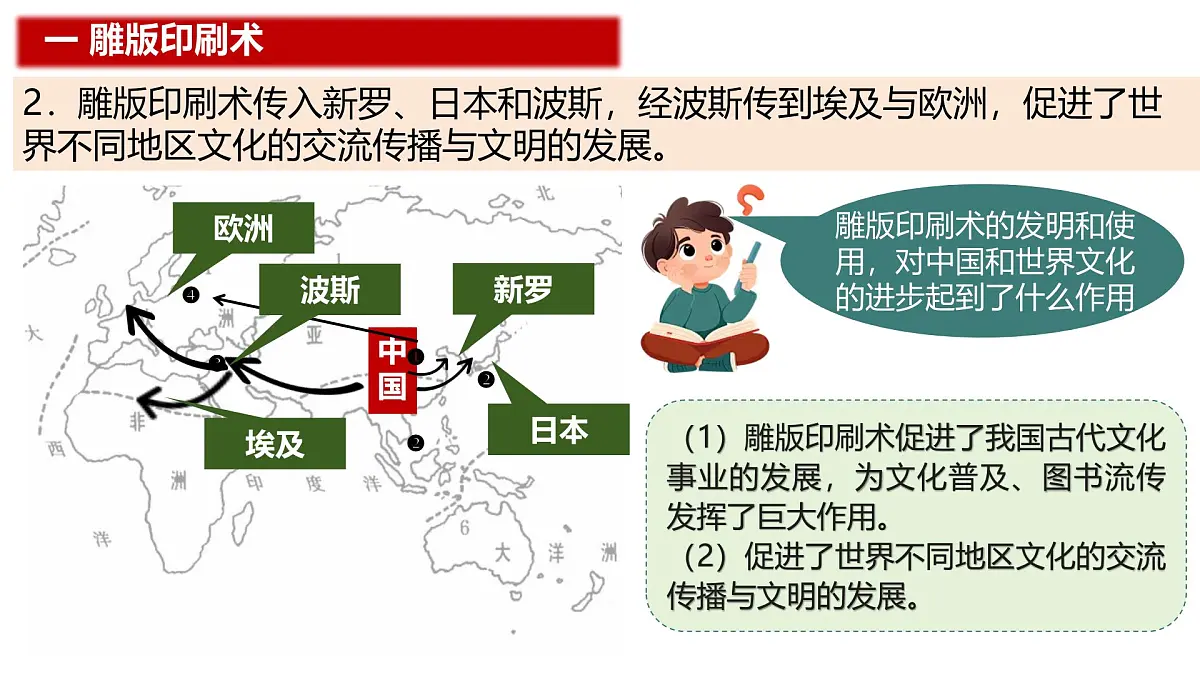 第7课 隋唐时期的科技与文化 2025学年统编版（2024）七年级历史下册课件第6页