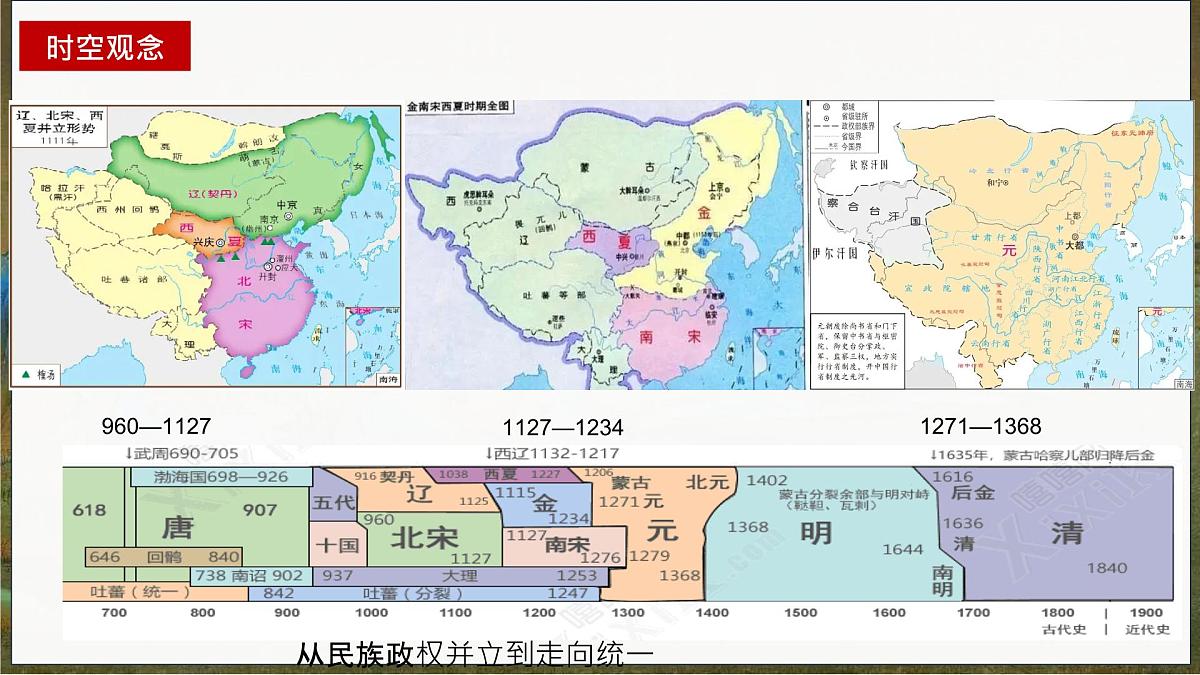 第06讲 辽宋夏金元时期：民族关系发展和社会变化 2025年中考历史一轮复习课件（统编版）课件第3页