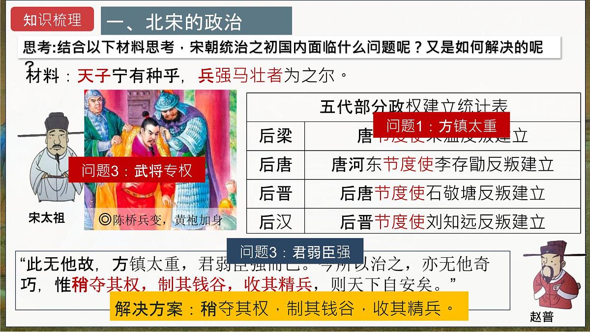 第06讲 辽宋夏金元时期：民族关系发展和社会变化 2025年中考历史一轮复习课件（统编版）课件第7页