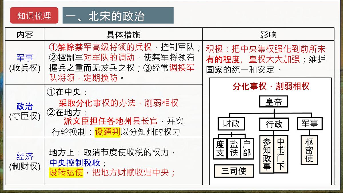 第06讲 辽宋夏金元时期：民族关系发展和社会变化 2025年中考历史一轮复习课件（统编版）课件第8页