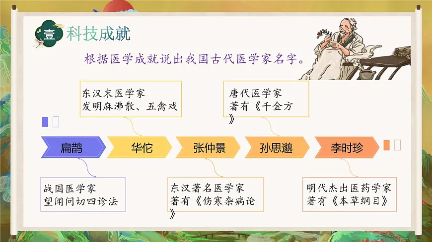 第21课 明清时期的科技与文化 2025学年七年级历史下册（统编版2024）课件第6页