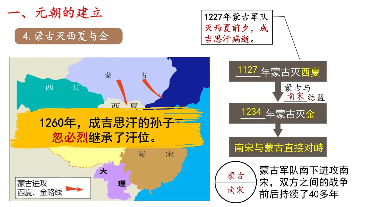 第11课 元朝的统一（课件）-2024-2025学年七年级历史下册（人教版2024）第7页