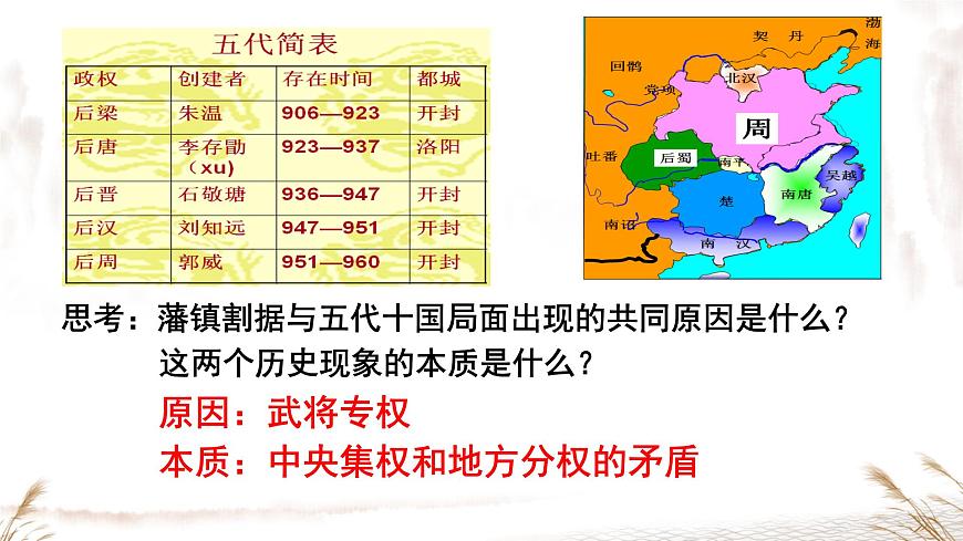 初中  历史  人教版（2024）  七年级下册（2024）第8课 北宋的政治 课件第4页