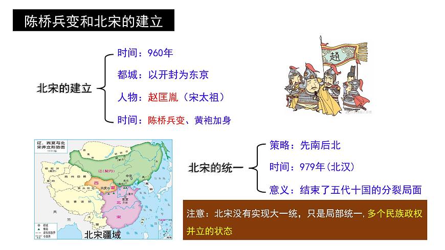 初中  历史  人教版（2024）  七年级下册（2024）第8课 北宋的政治 课件第3页