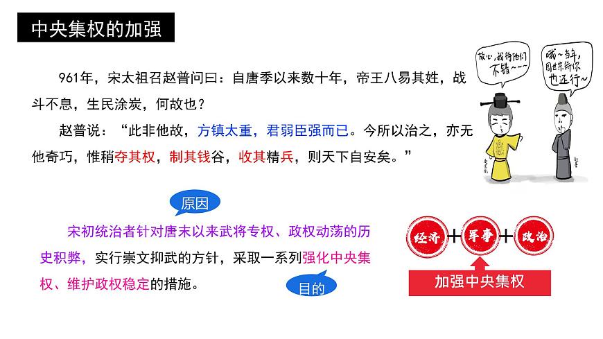 初中  历史  人教版（2024）  七年级下册（2024）第8课 北宋的政治 课件第4页