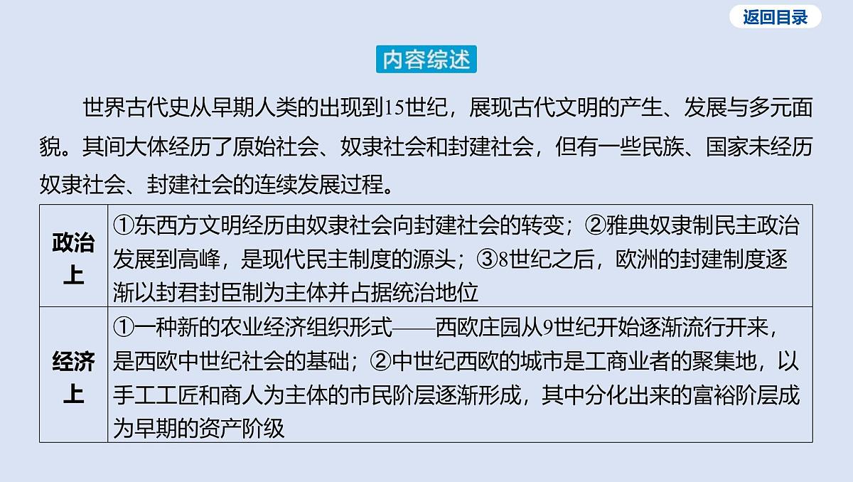 01-大概念4 区域文明的多元发展课件 2025年历史中考一轮复习第5页