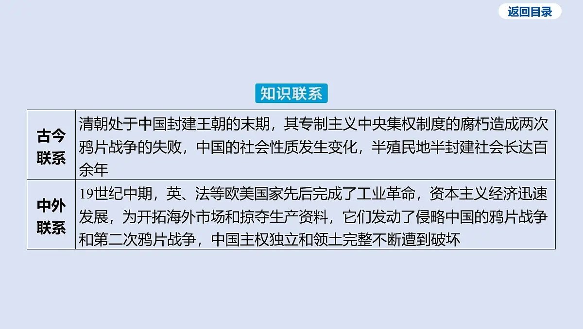 02-第一单元 中国开始沦为半殖民地半封建社会课件 2025年历史中考一轮复习第5页
