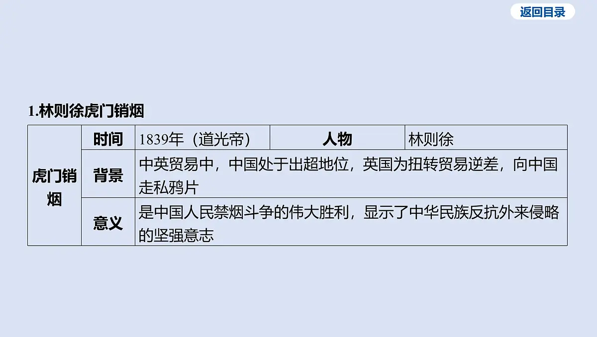 02-第一单元 中国开始沦为半殖民地半封建社会课件 2025年历史中考一轮复习第8页