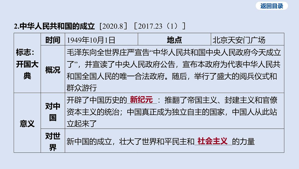 02-第一单元 中华人民共和国的成立和巩固课件 2025年历史中考一轮复习第7页