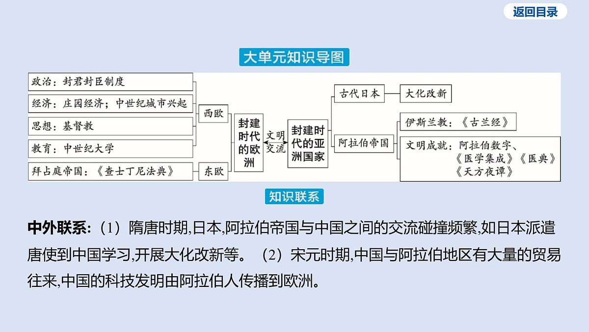 03-第二单元 封建时代的亚欧世界课件 2025年历史中考一轮复习第4页