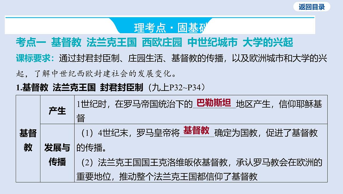03-第二单元 封建时代的亚欧世界课件 2025年历史中考一轮复习第5页