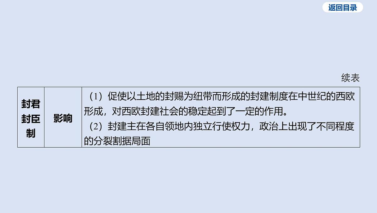 03-第二单元 封建时代的亚欧世界课件 2025年历史中考一轮复习第8页