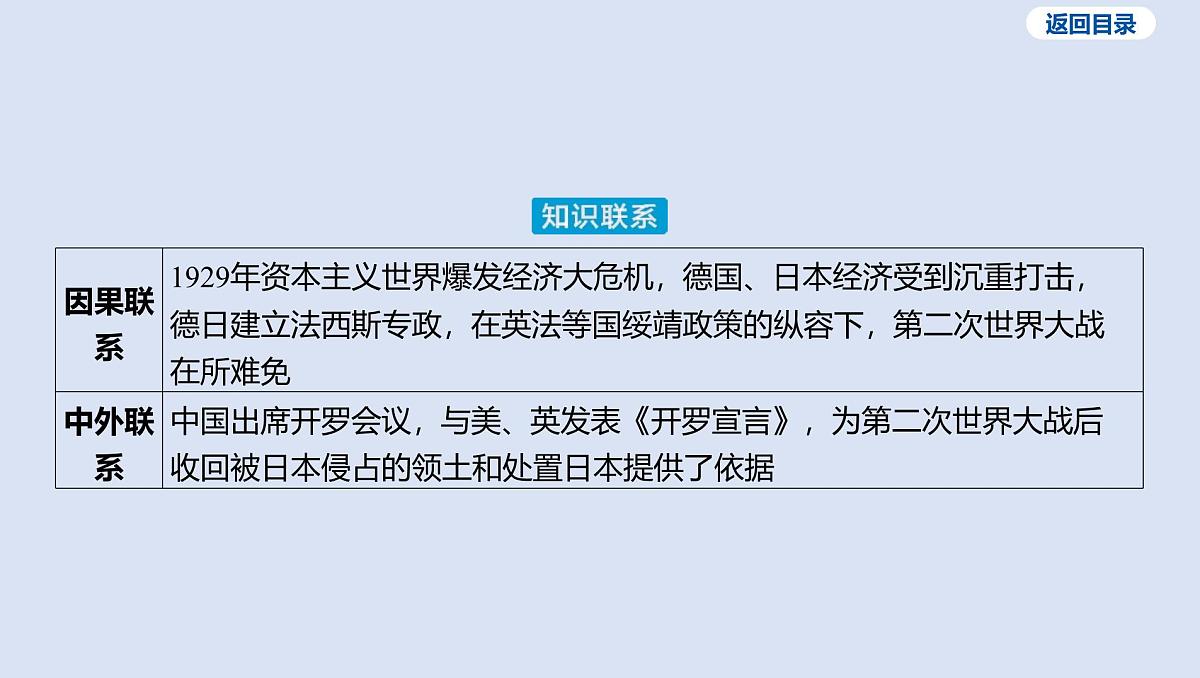 03-第二单元 经济大危机和第二次世界大战课件 2025年历史中考一轮复习第5页