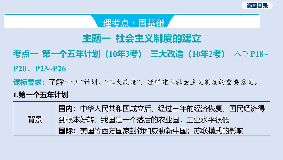 03-第二单元 社会主义制度的建立与社会主义建设的探索课件 2025年历史中考一轮复习第7页