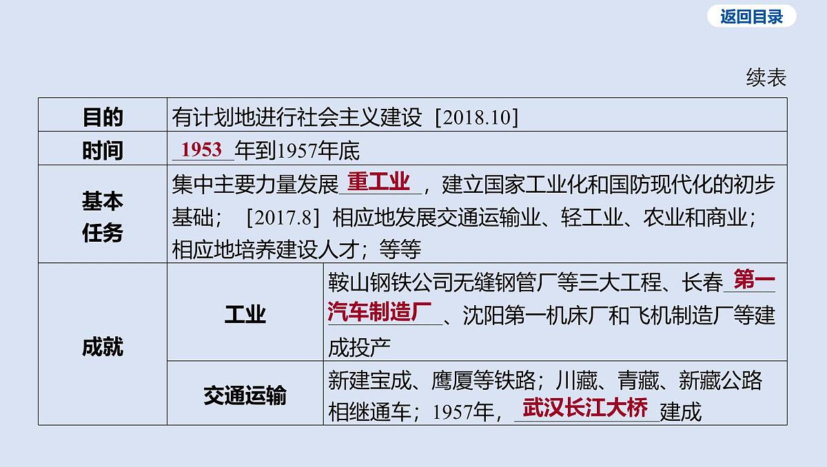 03-第二单元 社会主义制度的建立与社会主义建设的探索课件 2025年历史中考一轮复习第8页