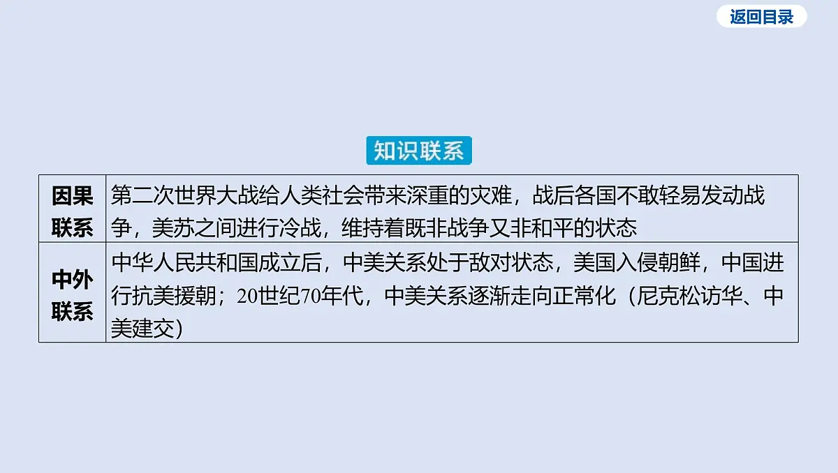 04-第三单元 二战后的世界变化课件 2025年历史中考一轮复习第5页