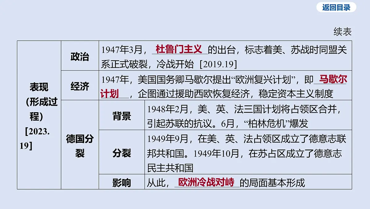 04-第三单元 二战后的世界变化课件 2025年历史中考一轮复习第8页