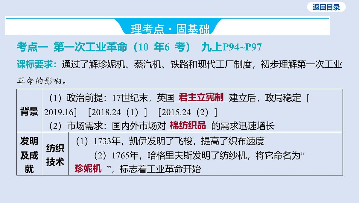 04-第三单元 工业革命和国际共产主义运动的兴起课件 2025年历史中考一轮复习第7页