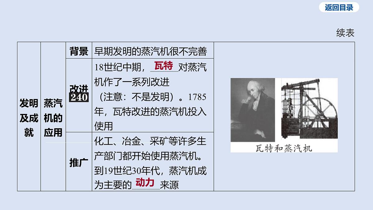 04-第三单元 工业革命和国际共产主义运动的兴起课件 2025年历史中考一轮复习第8页