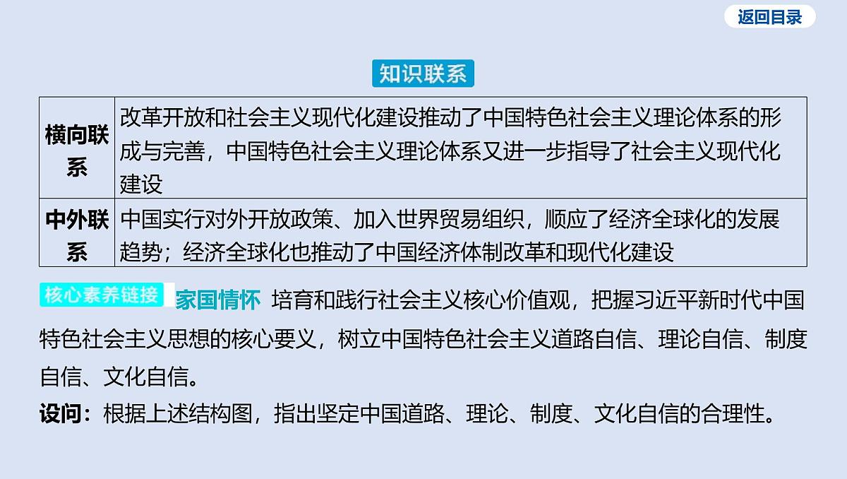 04-第三单元 中国特色社会主义道路课件 2025年历史中考一轮复习第5页
