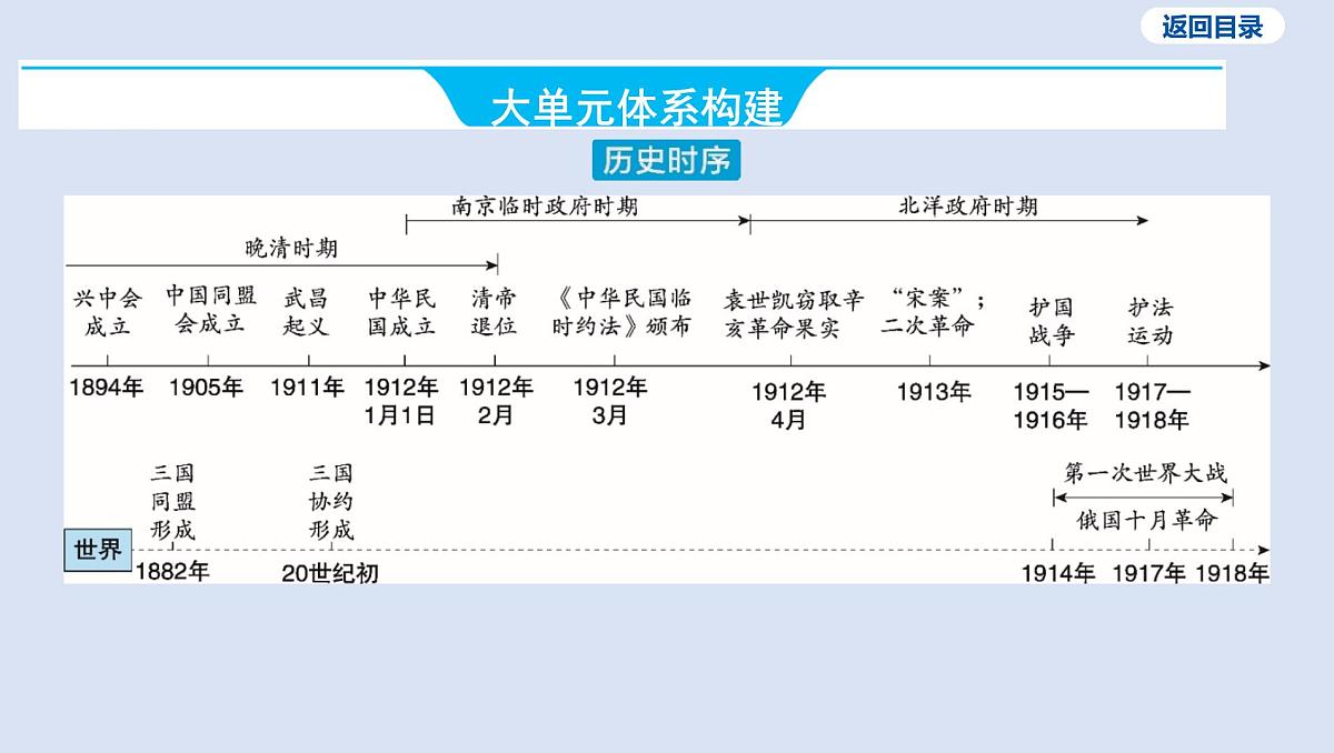 04-第三单元 资产阶级民主革命与中华民国的建立课件 2025年历史中考一轮复习第3页