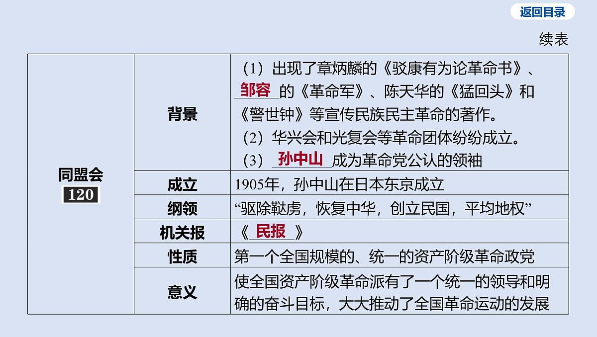 04-第三单元 资产阶级民主革命与中华民国的建立课件 2025年历史中考一轮复习第8页