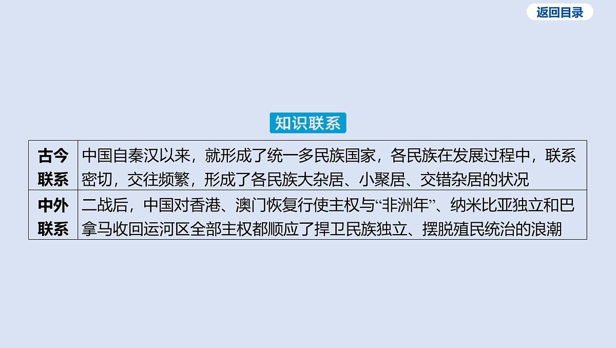 05-第四单元 民族团结与祖国统一课件 2025年历史中考一轮复习第5页