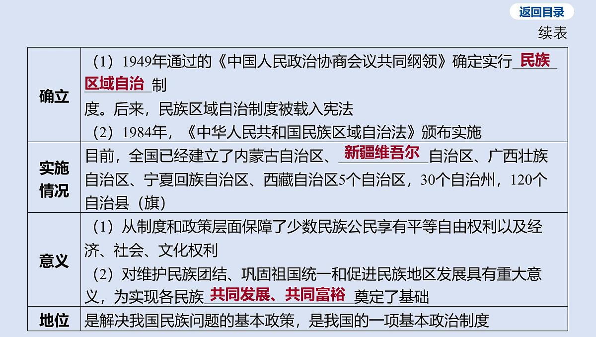 05-第四单元 民族团结与祖国统一课件 2025年历史中考一轮复习第7页