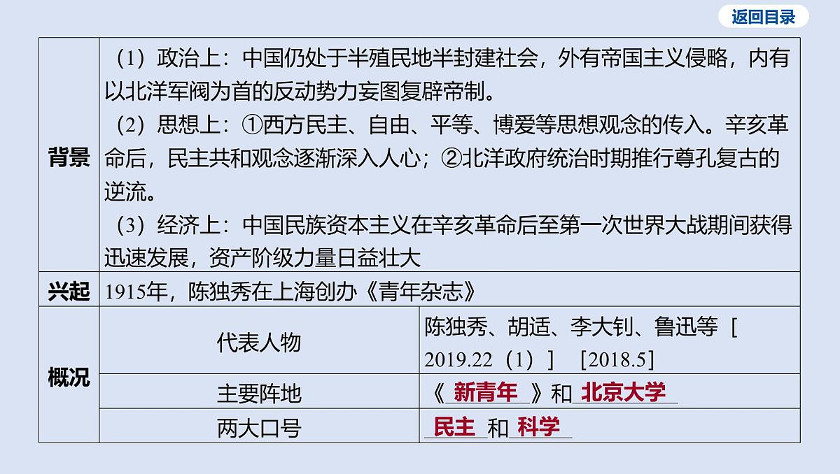 05-第四单元 新民主主义革命的开始课件 2025年历史中考一轮复习第7页