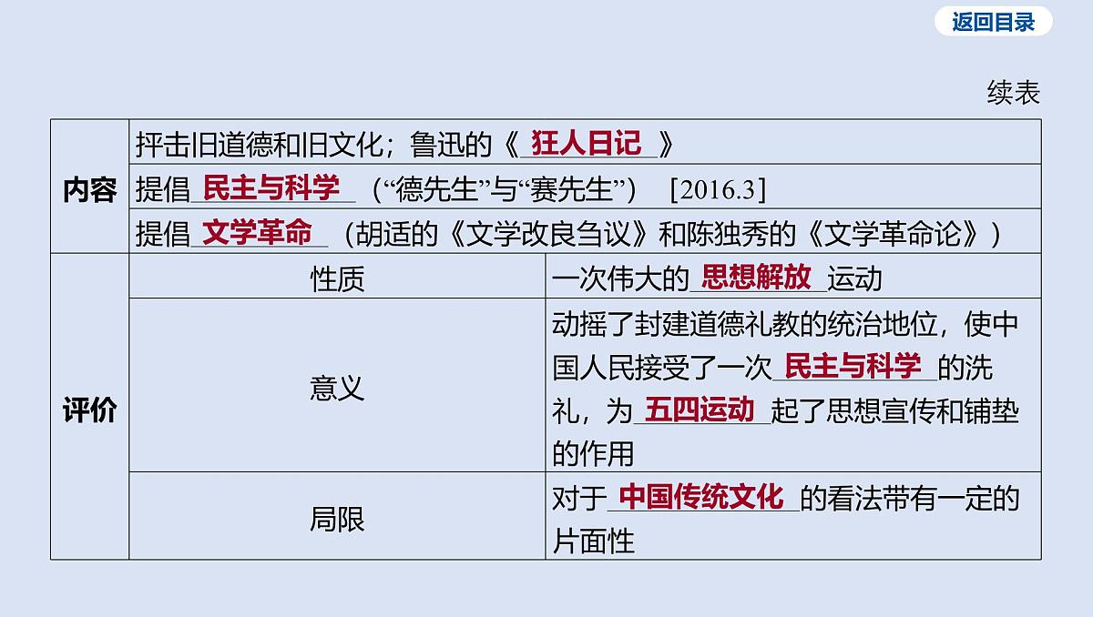 05-第四单元 新民主主义革命的开始课件 2025年历史中考一轮复习第8页