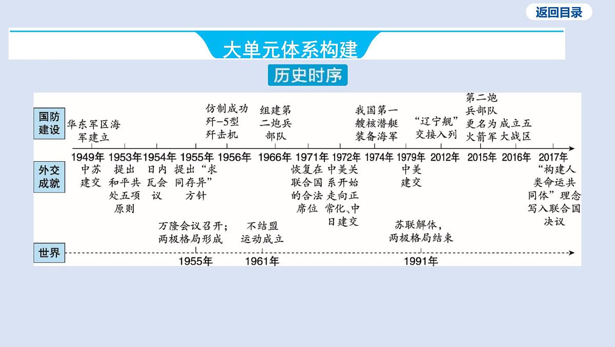 06-第五单元 国防建设与外交成就课件 2025年历史中考一轮复习第3页