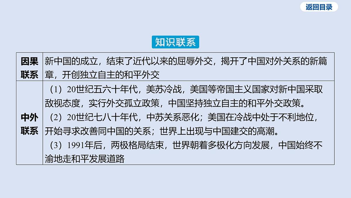 06-第五单元 国防建设与外交成就课件 2025年历史中考一轮复习第5页