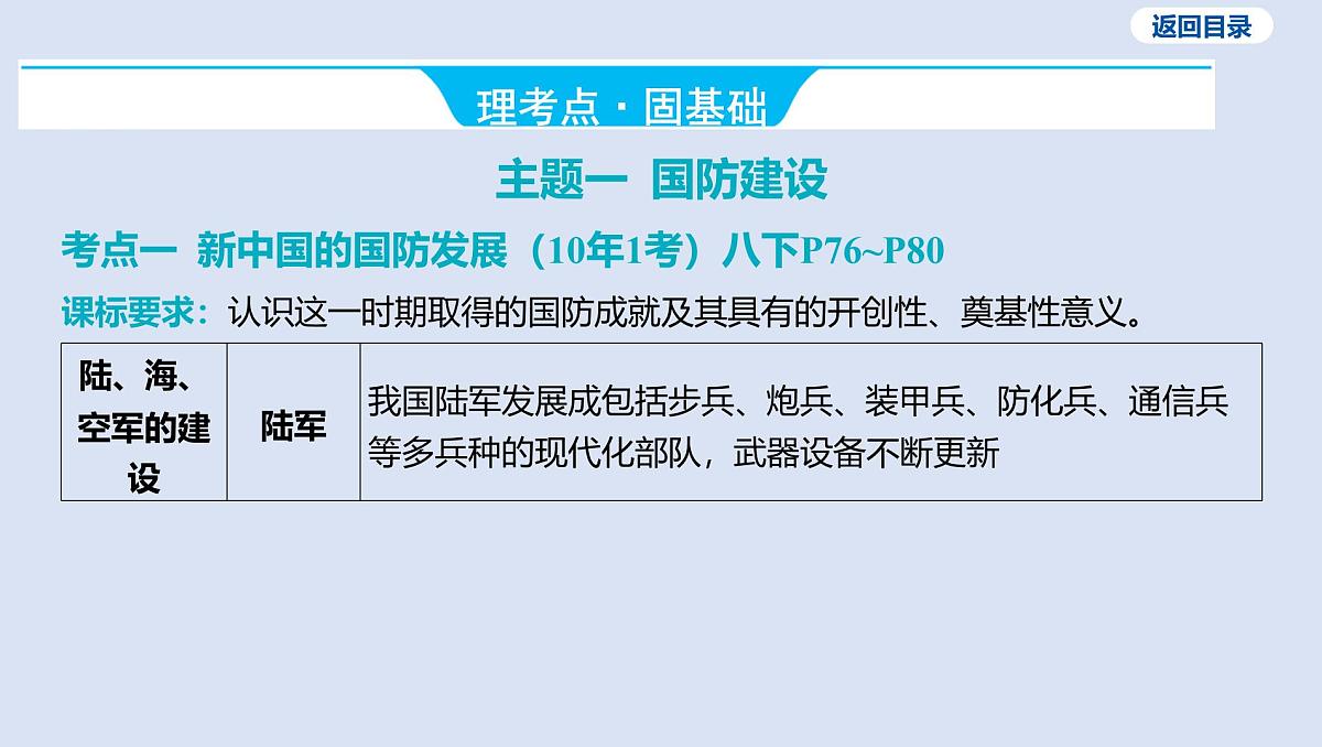 06-第五单元 国防建设与外交成就课件 2025年历史中考一轮复习第6页