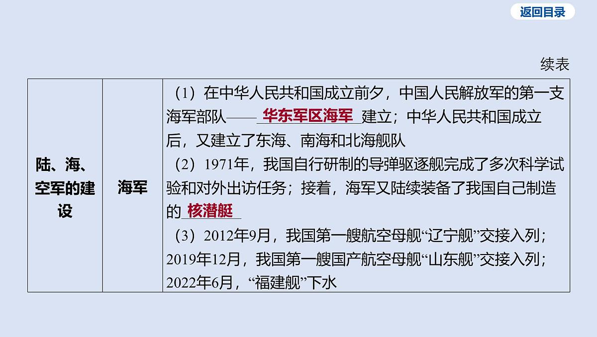 06-第五单元 国防建设与外交成就课件 2025年历史中考一轮复习第7页