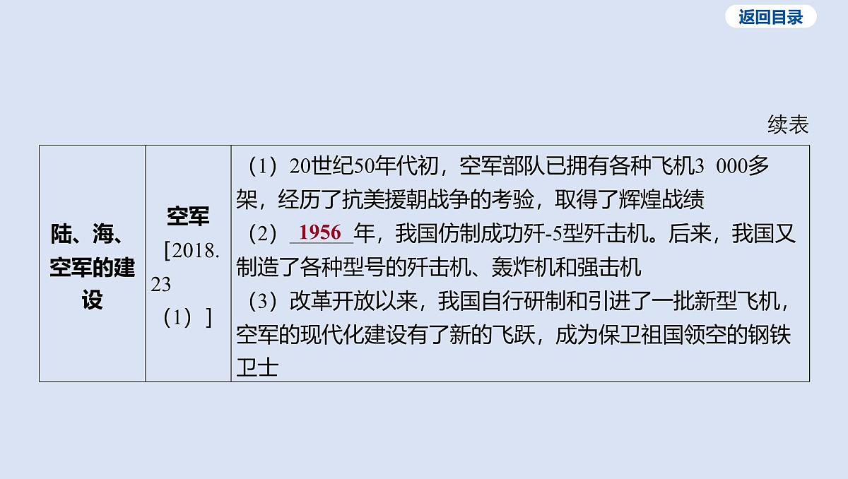 06-第五单元 国防建设与外交成就课件 2025年历史中考一轮复习第8页