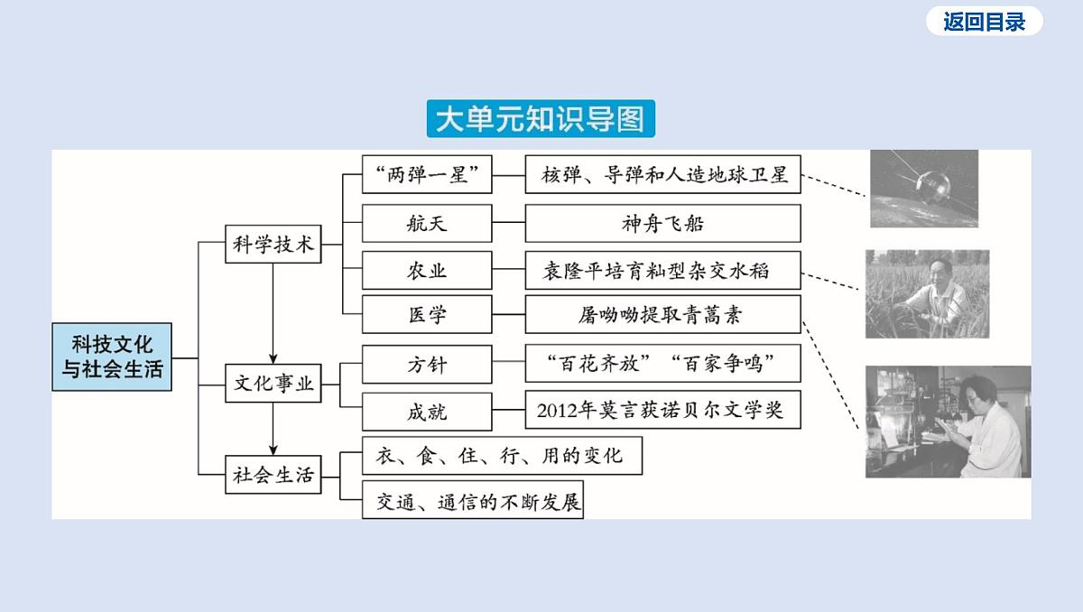 07-第六单元 科技文化与社会生活课件 2025年历史中考一轮复习第4页