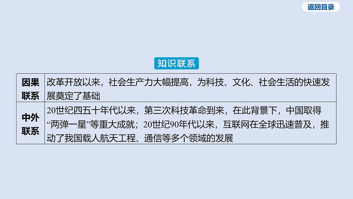 07-第六单元 科技文化与社会生活课件 2025年历史中考一轮复习第5页
