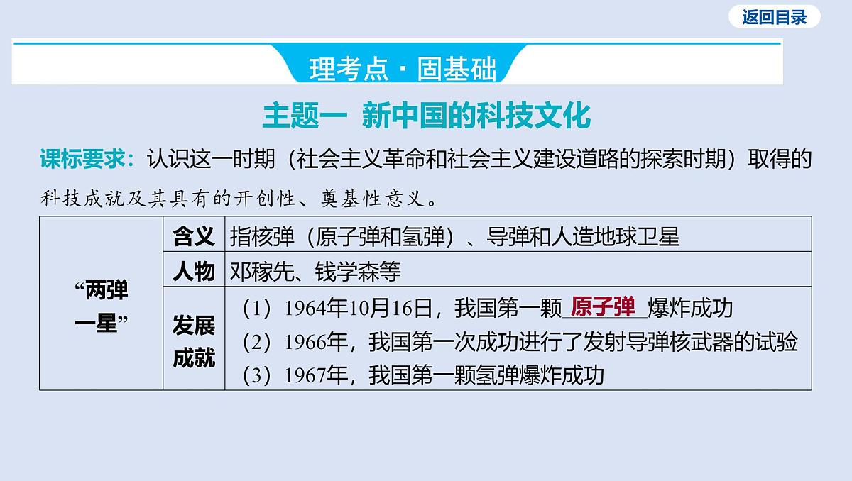 07-第六单元 科技文化与社会生活课件 2025年历史中考一轮复习第6页