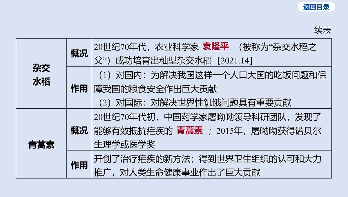 07-第六单元 科技文化与社会生活课件 2025年历史中考一轮复习第8页