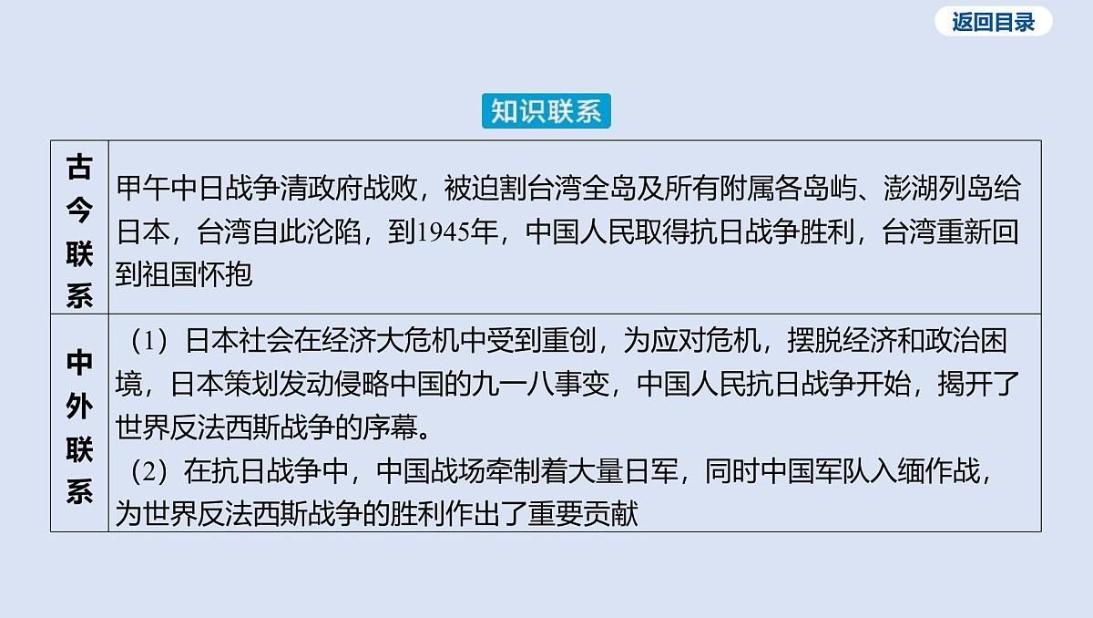 07-第六单元 中华民族的抗日战争课件 2025年历史中考一轮复习第5页