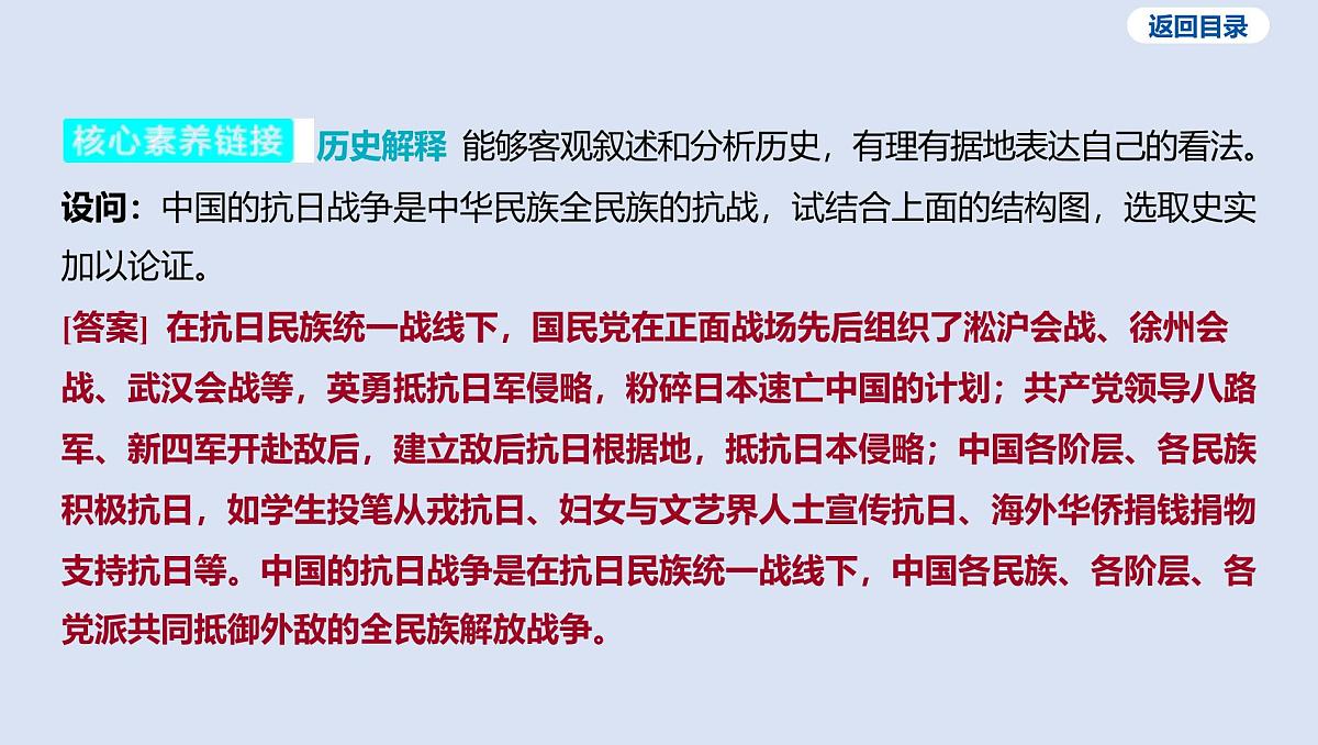 07-第六单元 中华民族的抗日战争课件 2025年历史中考一轮复习第6页