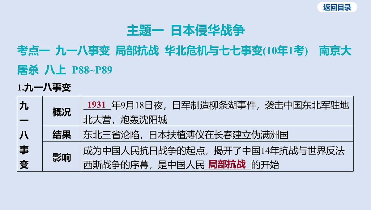 07-第六单元 中华民族的抗日战争课件 2025年历史中考一轮复习第8页