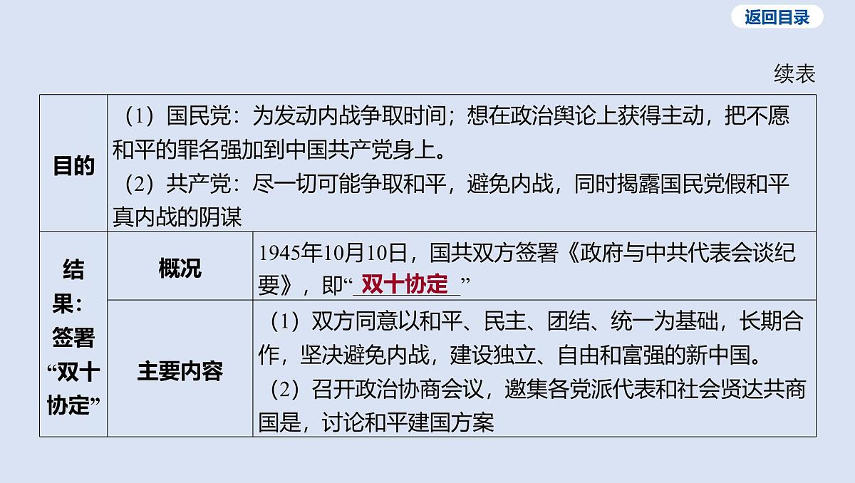 08-第七单元 人民解放战争课件 2025年历史中考一轮复习第8页